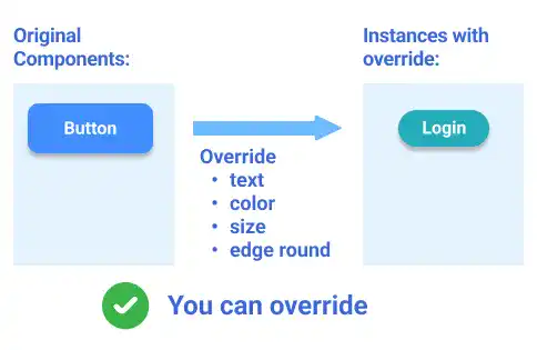 Override Component Properties in Figma - Example 1