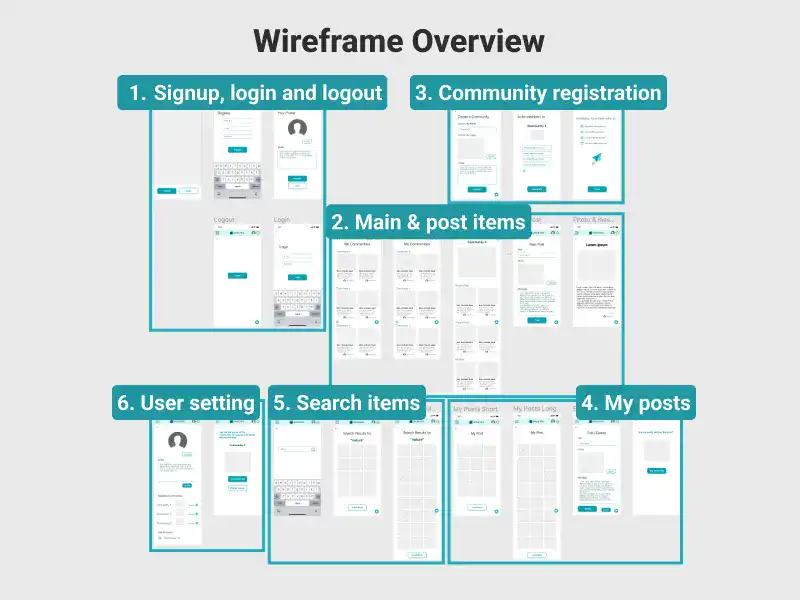 Practice Wireframe Design in Figma