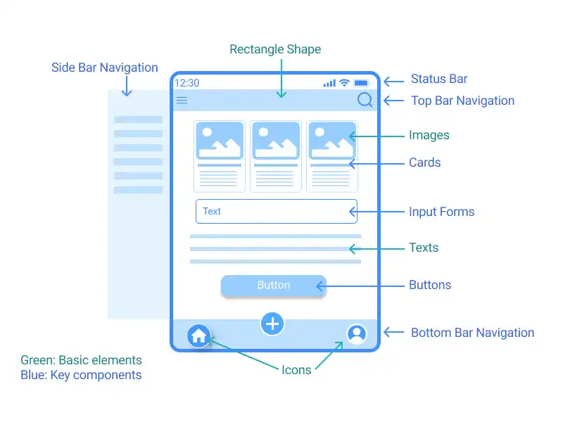 Preparing Wireframe UI Components