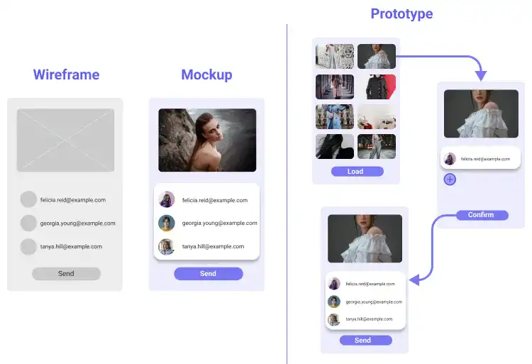 Prototyping in App UI Design