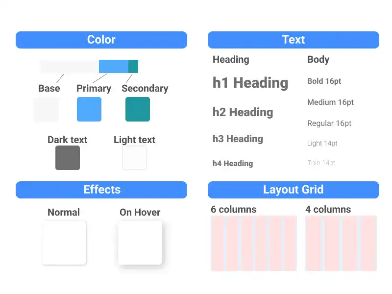 Styles in Figma