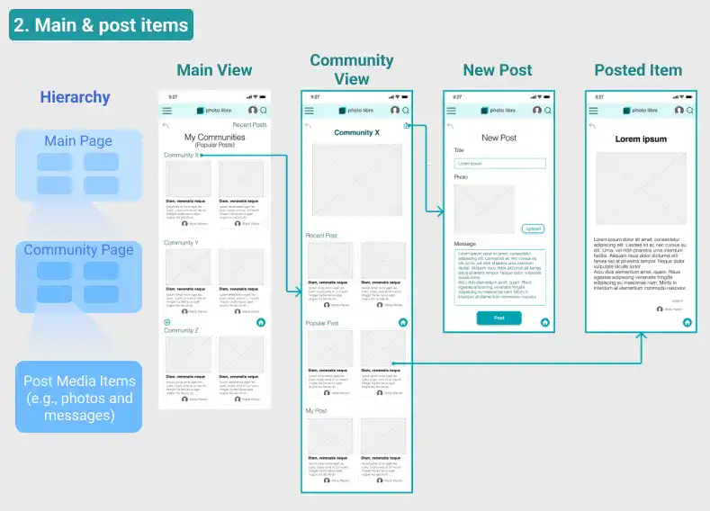 UI for Main & Post Items in Figma