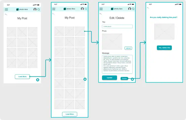 User Flow for Managing Posts for the Photo-Sharing App in Figma