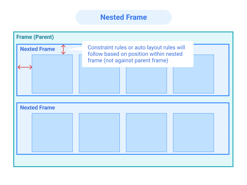 Nested Frames in Figma: Enhance Your Designs - Topic