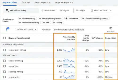 Google Keyword Planner - Monthly Search Volume and Competition Data