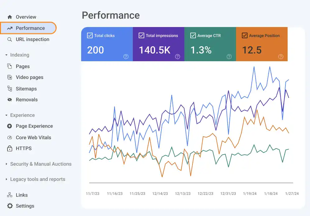 Google Search Console Example for Performance Monitoring