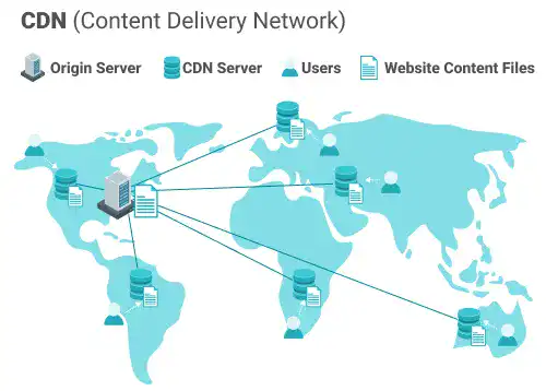 How CDN (Content Delivery Network) Works