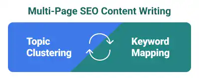 Multi-Page SEO Content Writing