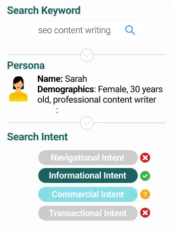 Persona and Search Intent Examples