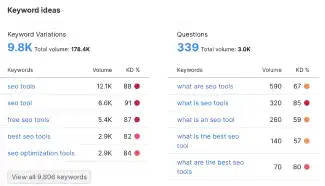 Semrush Keyword Overview Output Example for SEO tools
