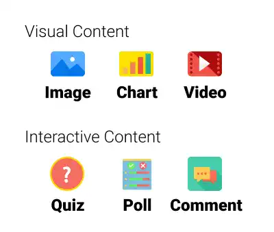 Visual and Interactive Content for SEO Content Writing
