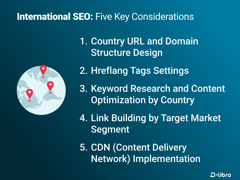 How to Optimize Your Website for Other Countries - Topic