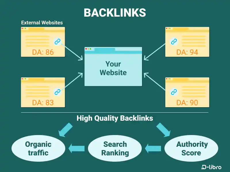 BACKLINKS