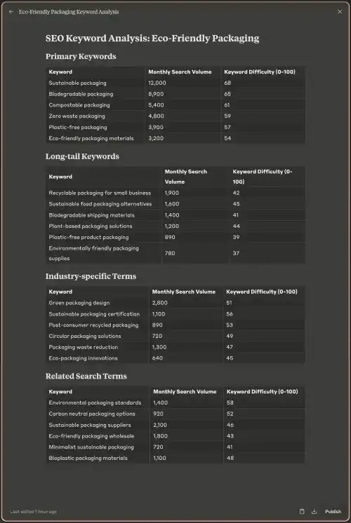 Generating Keyword Ideas with Claude