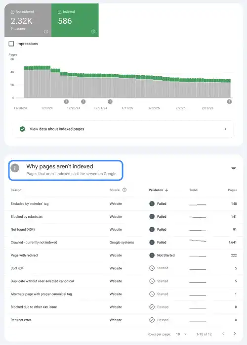 Google Search Console UI 2