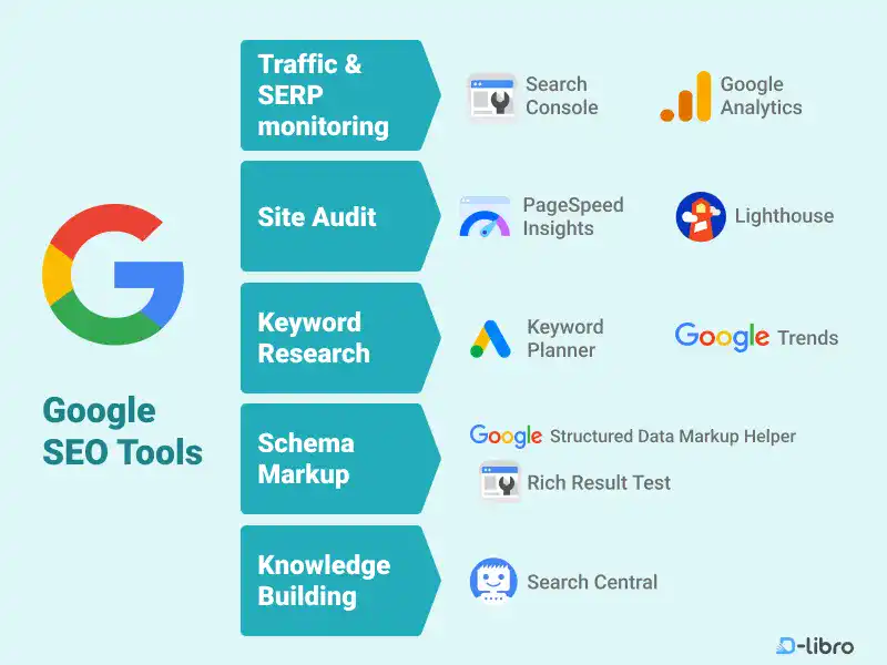 Google SEO Tools