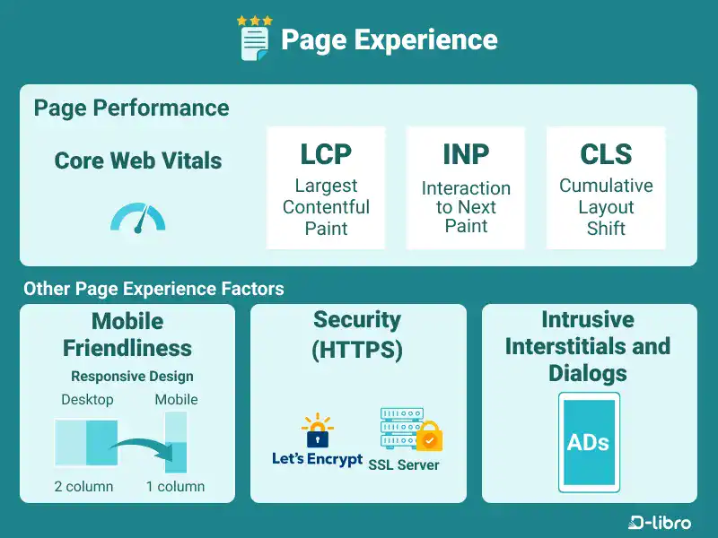 Page Experience