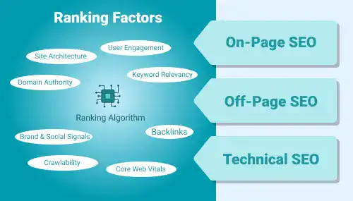 ranking factors and seo approaches