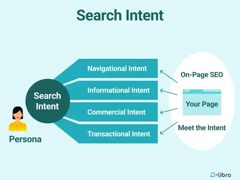 Search Intent