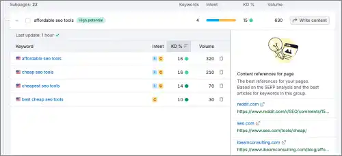 Semrush Keyword Strategy Builder 4