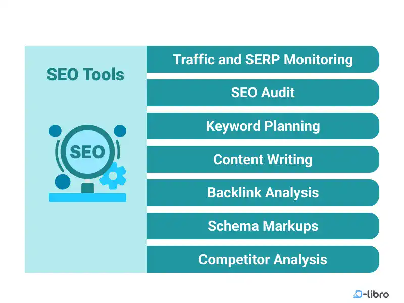 SEO Tools