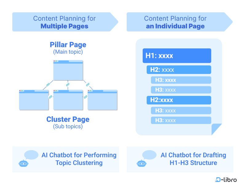 Enhancing Content Enhance Content Planning with AI for SEO Success - Topic