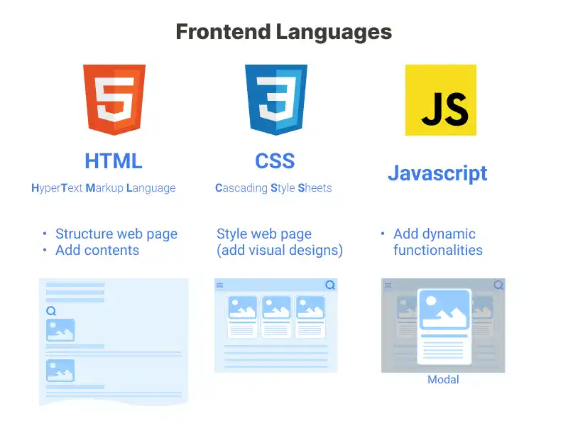 Frontend Languages