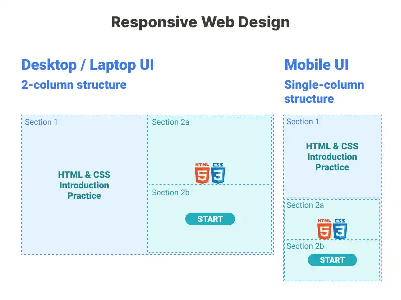 Responsive Web Design