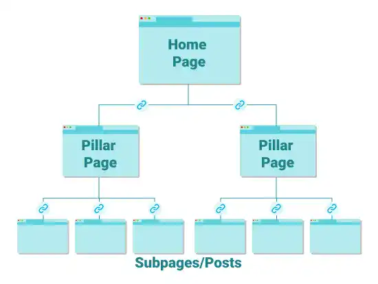 SEO Friendly Website Structure