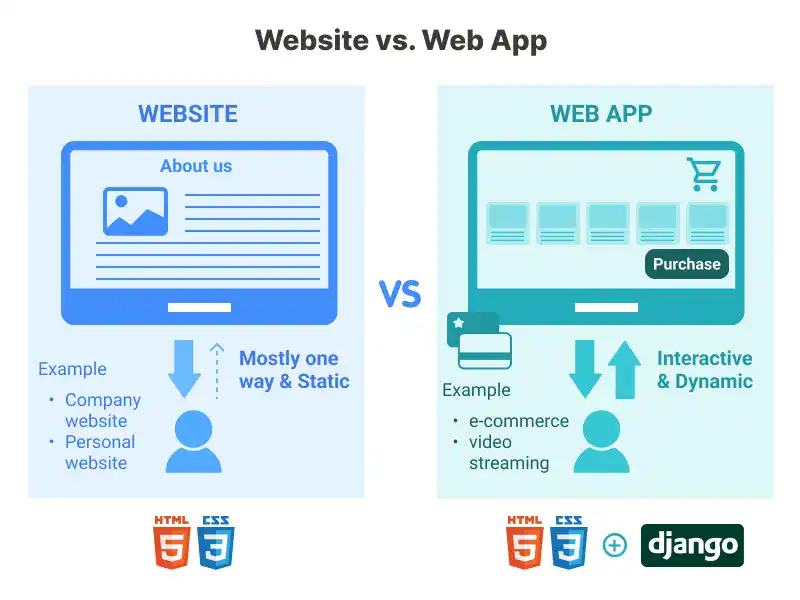 Website vs. Web App