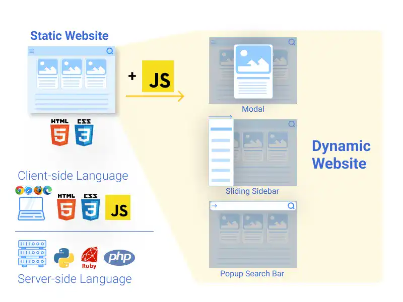 What is JavaScript?